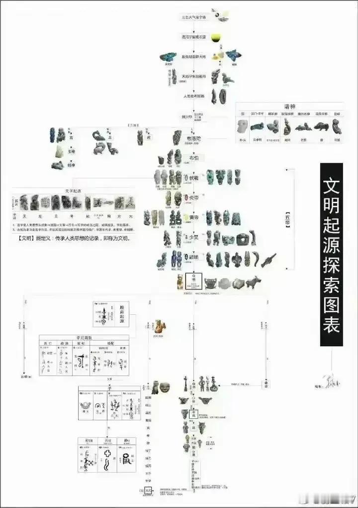 《中华文明探源工程，真的解决了“文明是谁创造的吗”？》

作者：翁卫和

⸻
