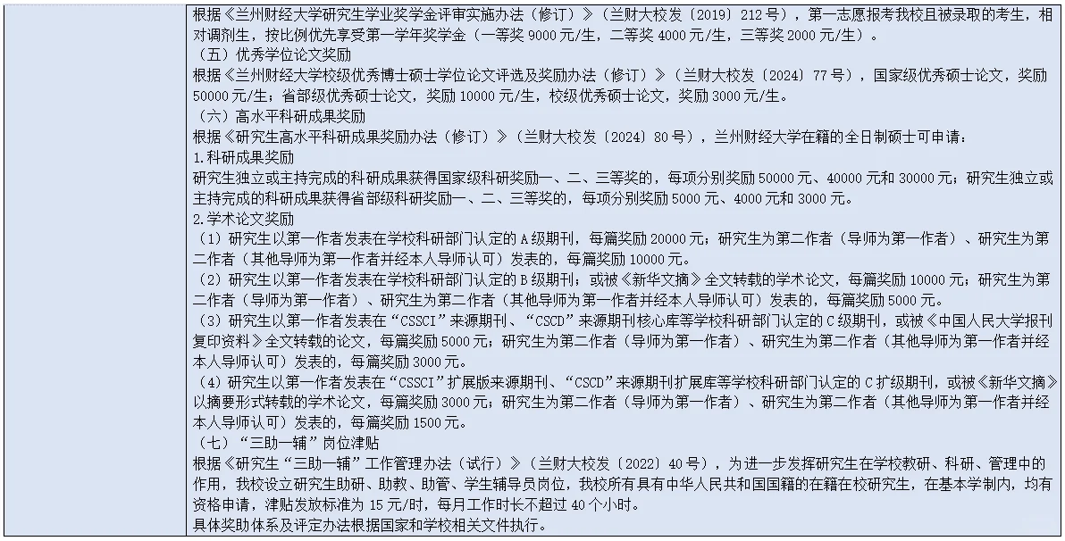 兰州财经大学2025年法律硕士招生人数