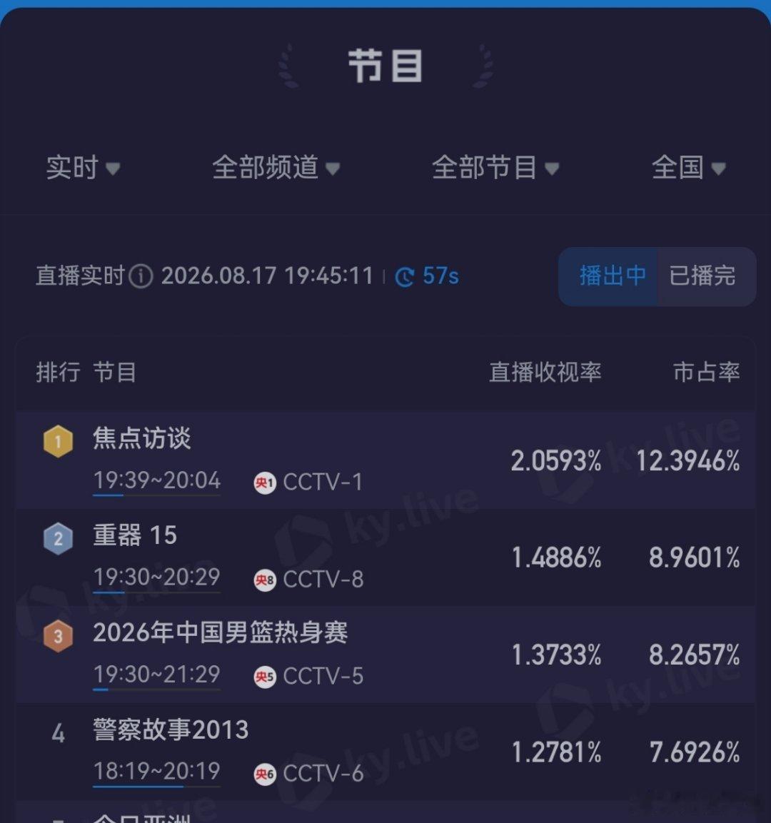 啥也没有，加“纯爱戏”搞得收视率上不去，服了。 
