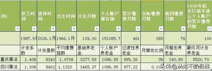 我一直搞不明白，为什么总有重庆人觉得成都人又是嫉妒又是眼红他们的直辖市地位！
说
