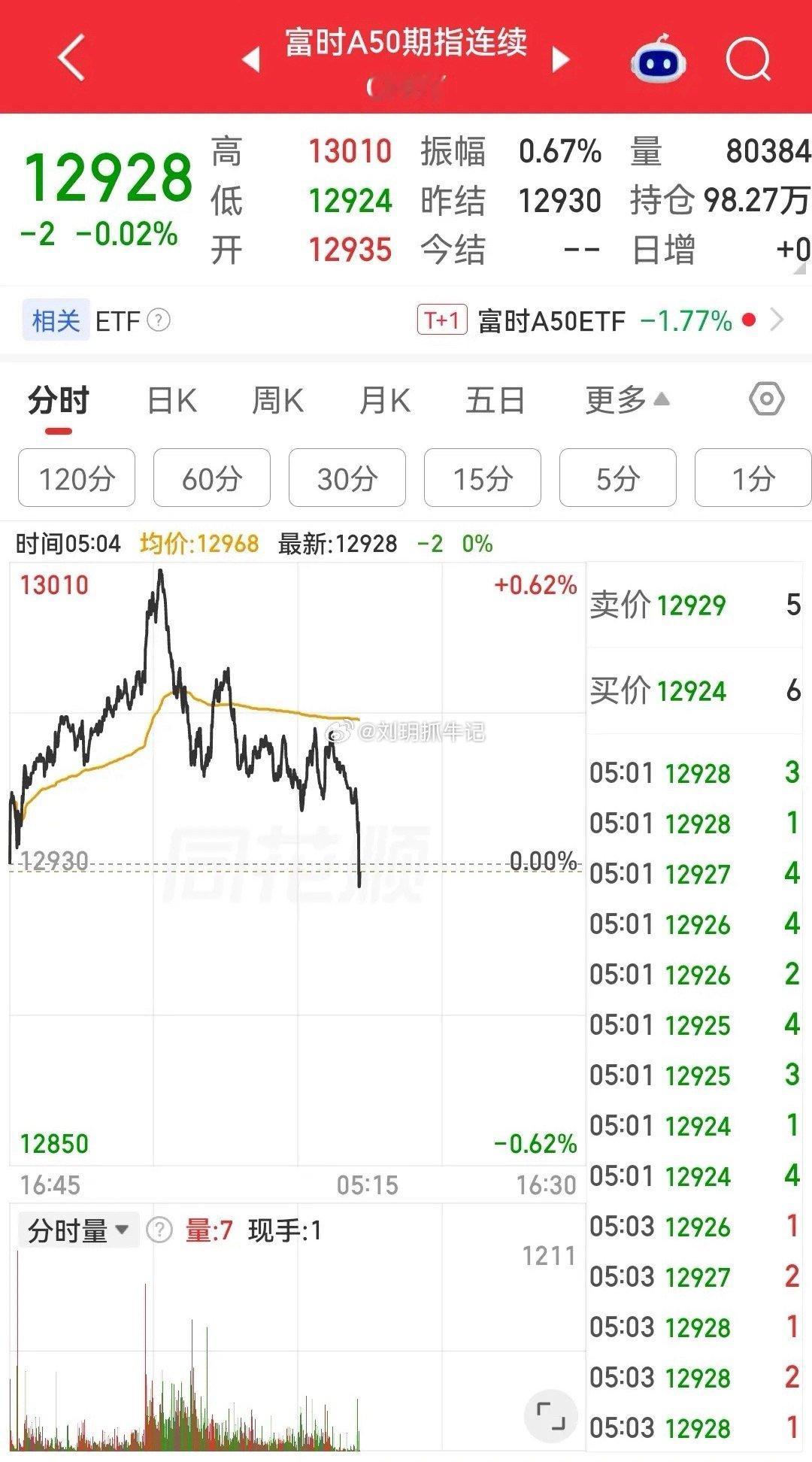 昨夜外围盘面一览，今日大盘会怎么走？隔夜美股三大指数分化，道琼斯收跌，纳斯达克收