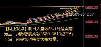 【7月29日收评：明日大盘依然以高位震荡为主 指数想要突破3580-3613点平