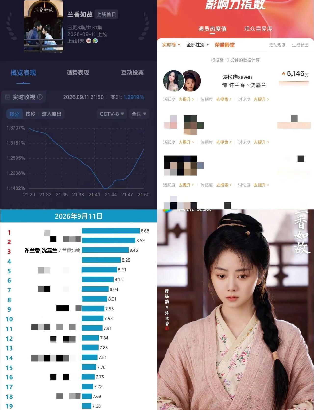眼底藏慧 遇事谋思 步步从容 跟随许兰香/沈嘉兰@谭松韵seven 一同解锁她的