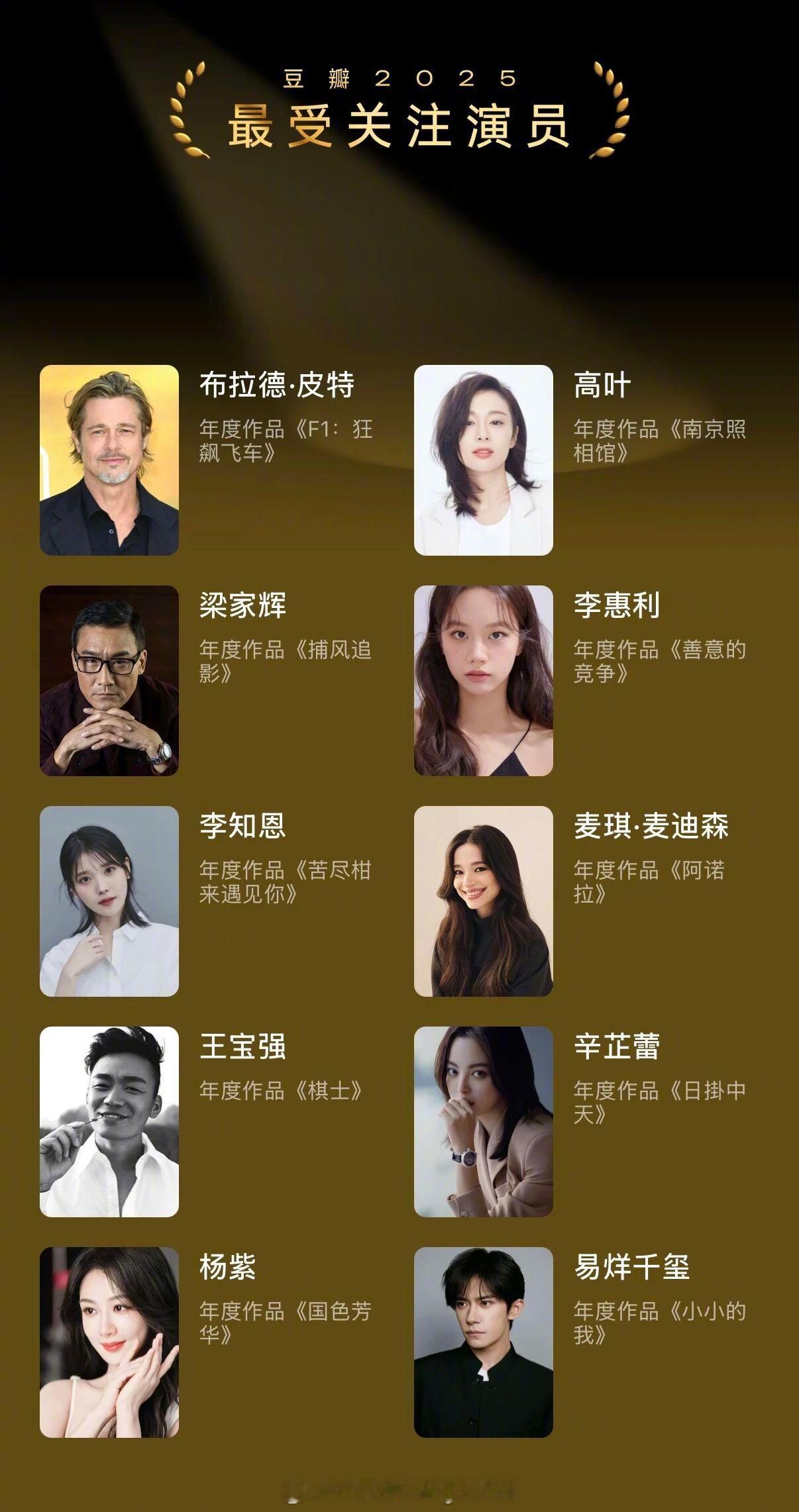 豆瓣电影年度榜单2025最受关注演员TOP10：布拉德·皮特、高叶、梁家辉、李惠