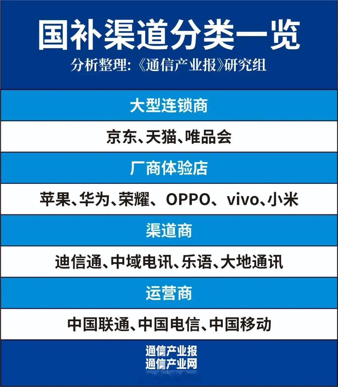 今年手机平板都有国补了，还未发布的手机会不会都涨价呀 