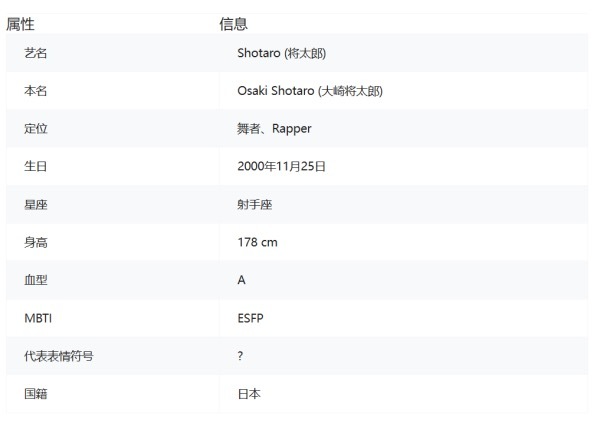 kpann_RIIZE定位身高大揭秘将太郎、宋银硕、朴元彬、郑成灿、李灿荣、李炤
