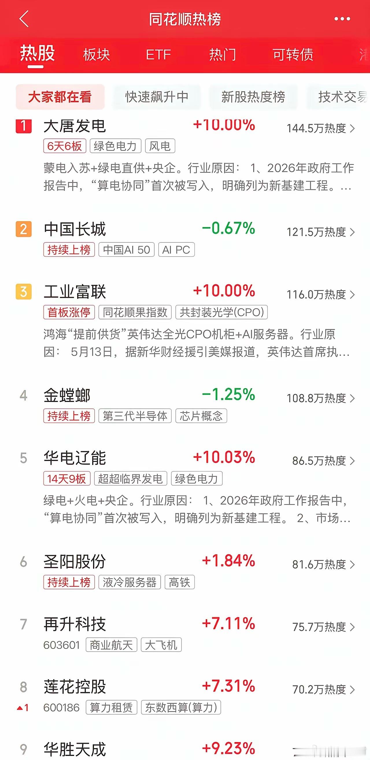 2026年5月13日，各大股吧前十热股: 淘股吧: 1.大唐发电 2.金螳螂 3