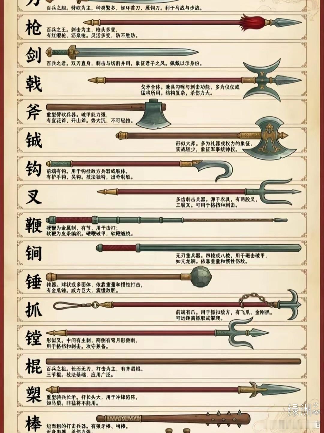 冷兵器时代的终极美学！ 绿洲