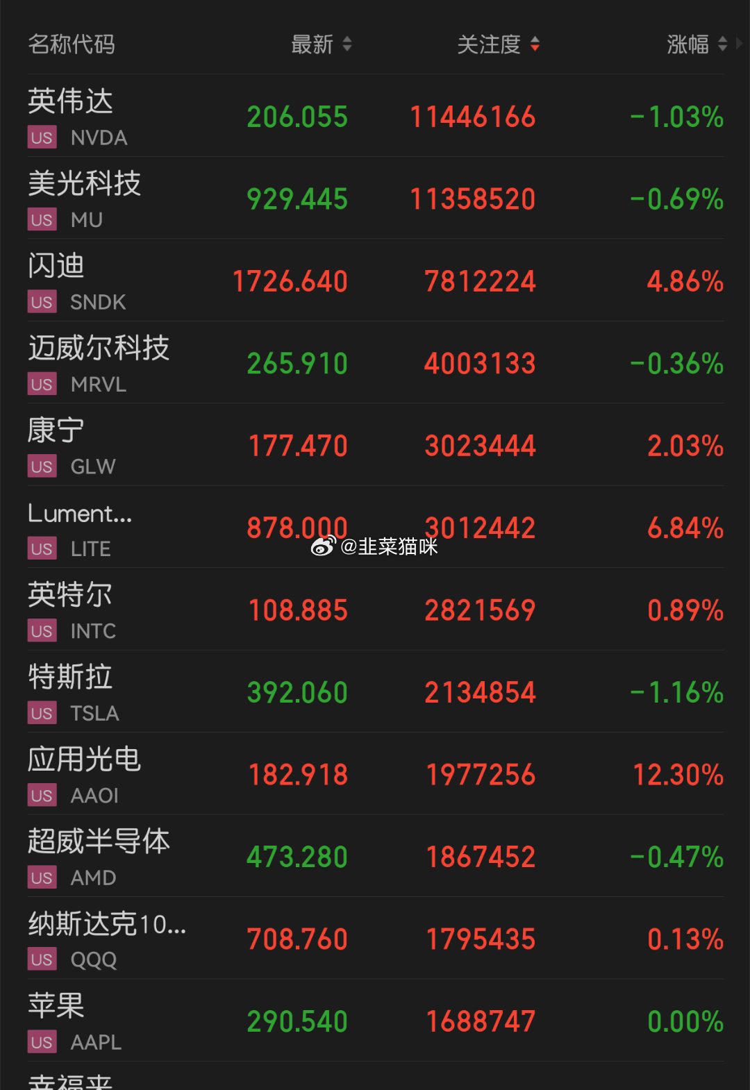 果然，又是光存储～哈哈哈，抄底的又是肉肉 