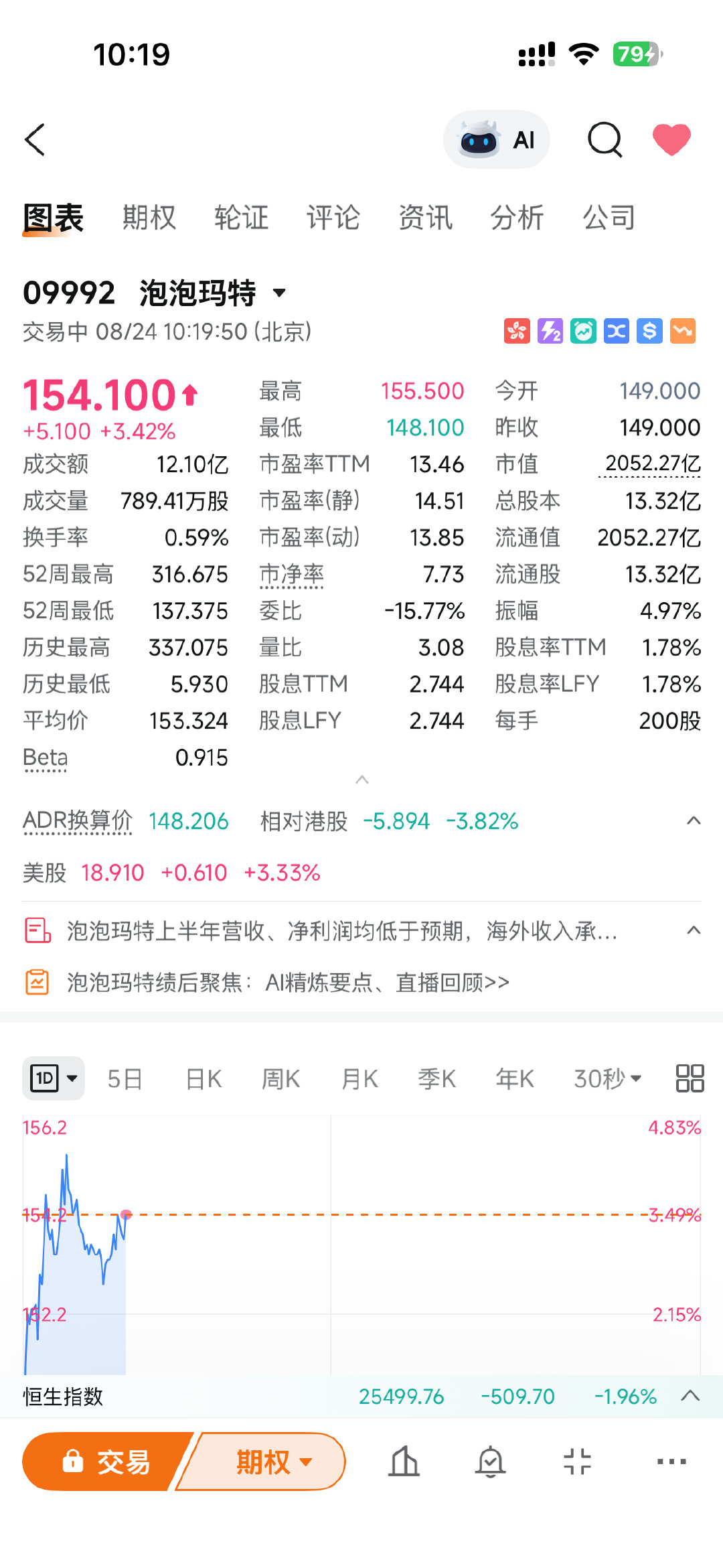 都是谁在买啊，150的put都不给行权了是吧
