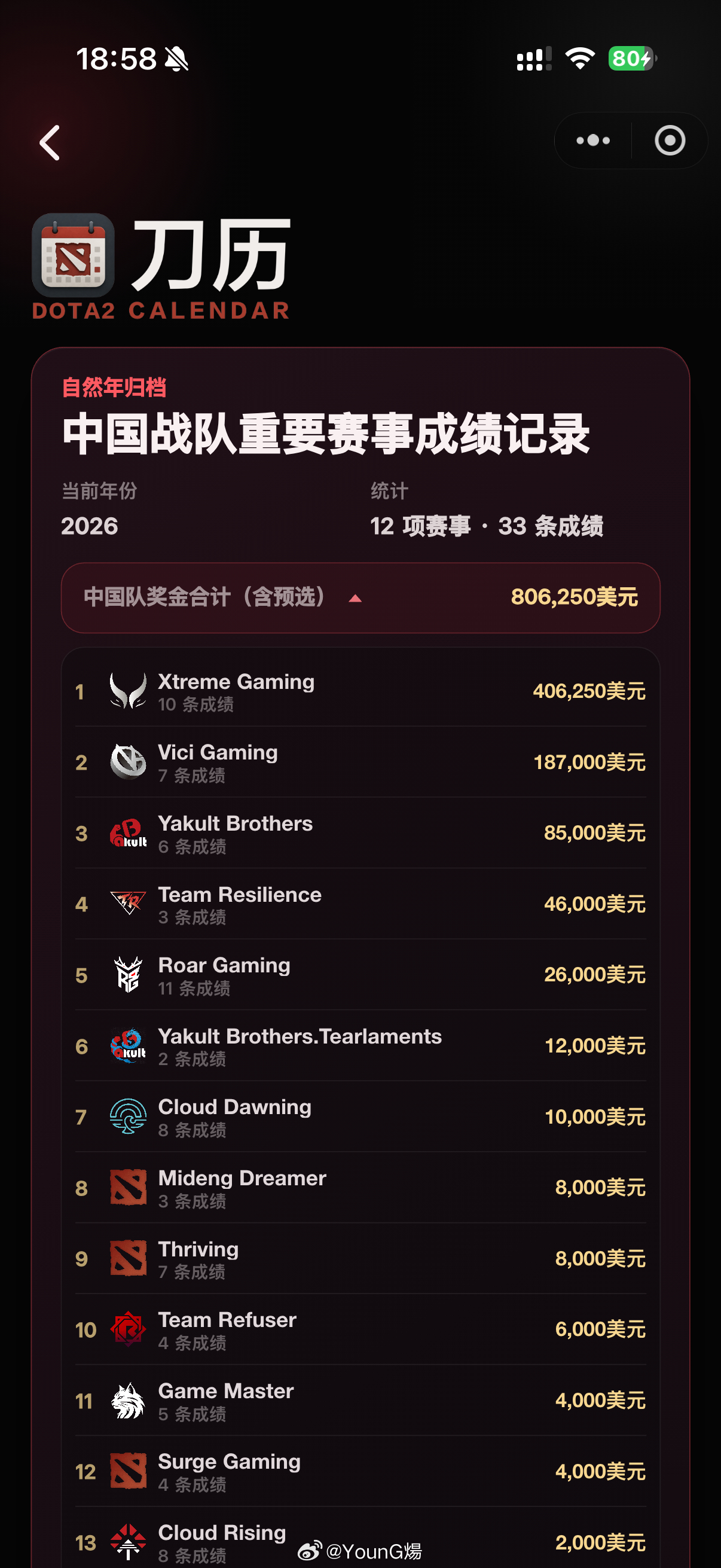 今天看到切片说计算XG今年奖金30多万，其实不对的，XG在2026年实际已经获得