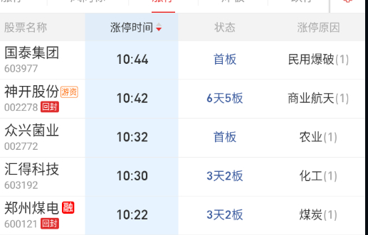 银行现在和投机情绪是穿一条裤子了，纯反科技和反盘面。 ​​​