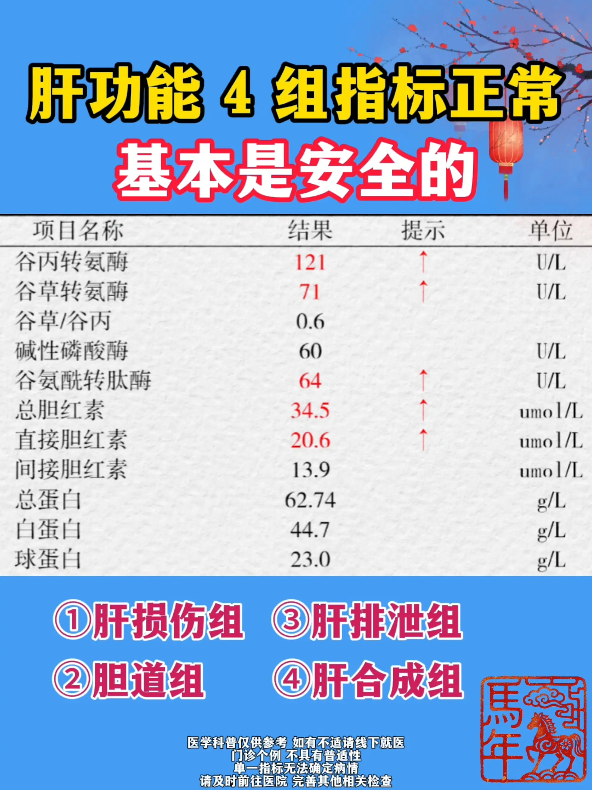 肝功能这种检查，指标密密麻麻，全是专业术语，不了解的人还真很难看懂。根...