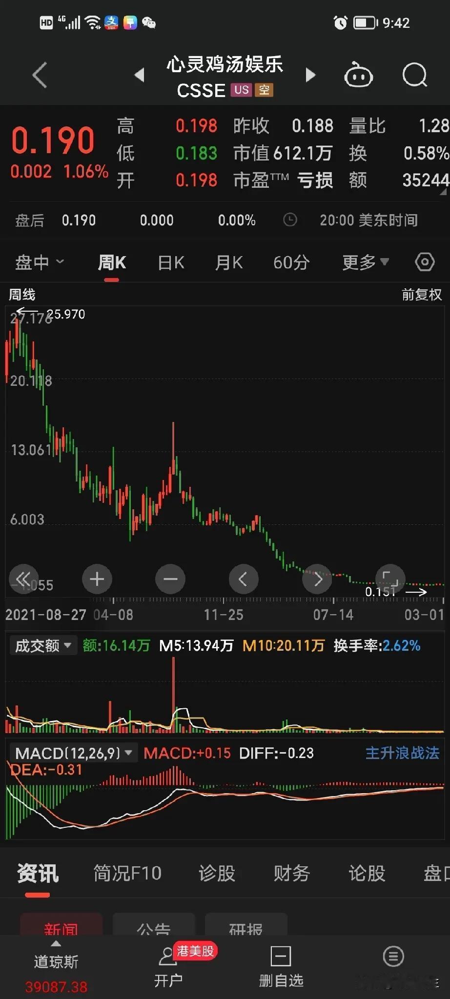 “从一楼爬到纽约的帝国大厦顶楼，需要一个小时。但是从顶楼跳下来，只需要8.8秒”