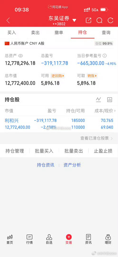 各位战友！利和兴301013我已全仓进去，收到的给我点赞评论178！ 