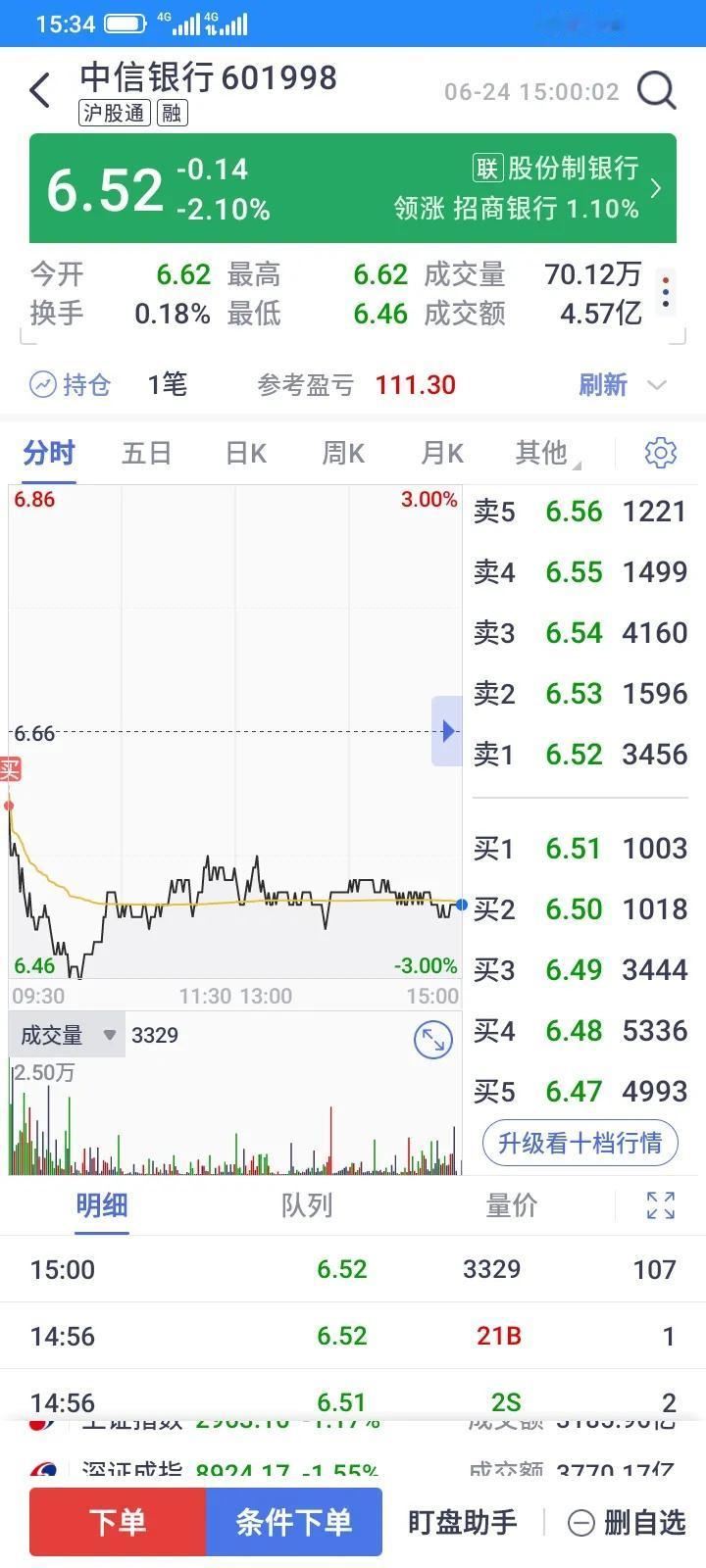 一直不明白为什么星期五收盘，中信银行突然几十万手的成交量是什么原因，尾盘暴力拉升