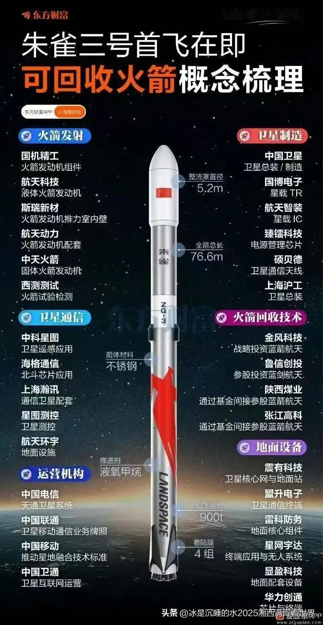 近日，蓝箭航天“朱雀三号”遥一运载火箭飞行试验任务吸引了大批航天爱好者关注，虽然