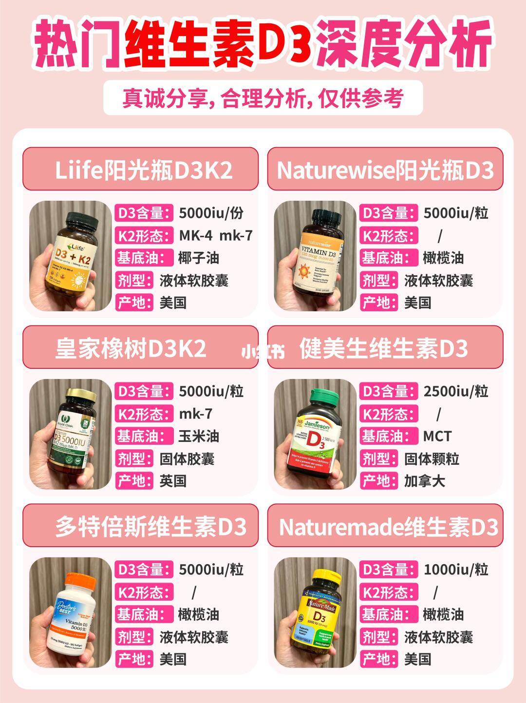 ⚠️d3k2吃错=白吃？长期使用这样选！