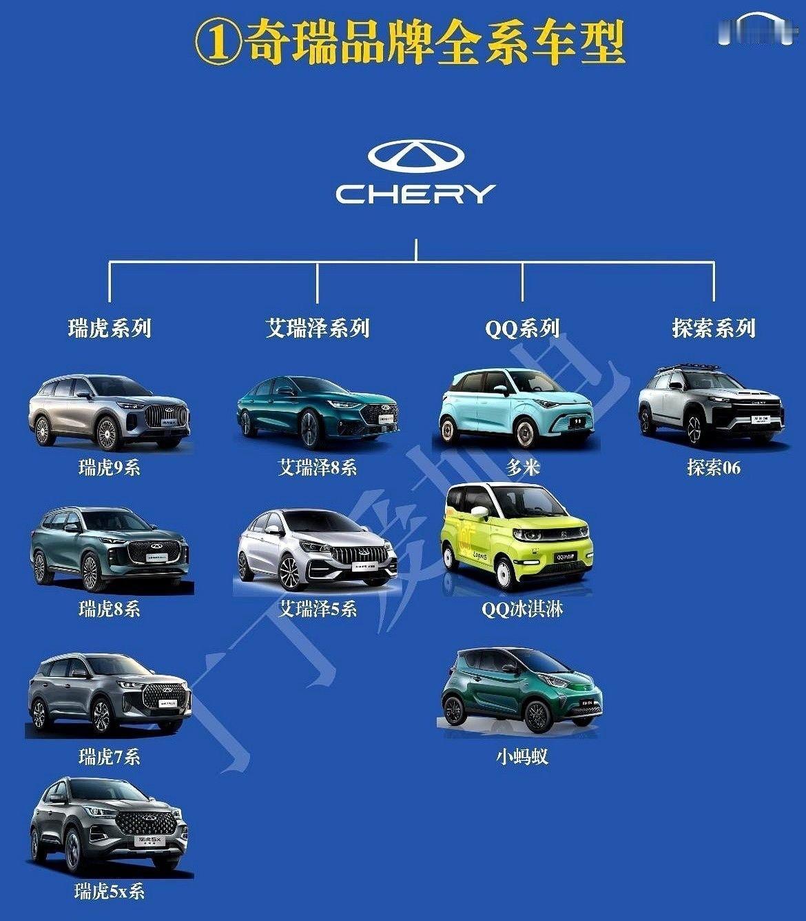 我一直以为奇瑞就是造QQ的那个厂子，顶多再加个满街跑的瑞虎。
今天我才发现，我错