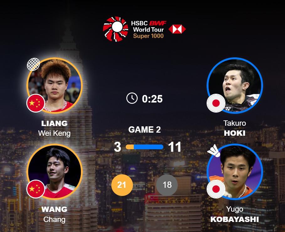 2026年马来西亚羽毛球公开赛 男双 1/16赛 梁伟铿(4) / 王昶 21-