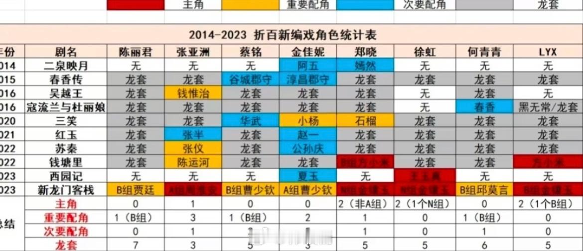 考古陈丽君才发现她这一路走来有多不容易13年毕业进剧团工作，出去比赛次次拿奖，这