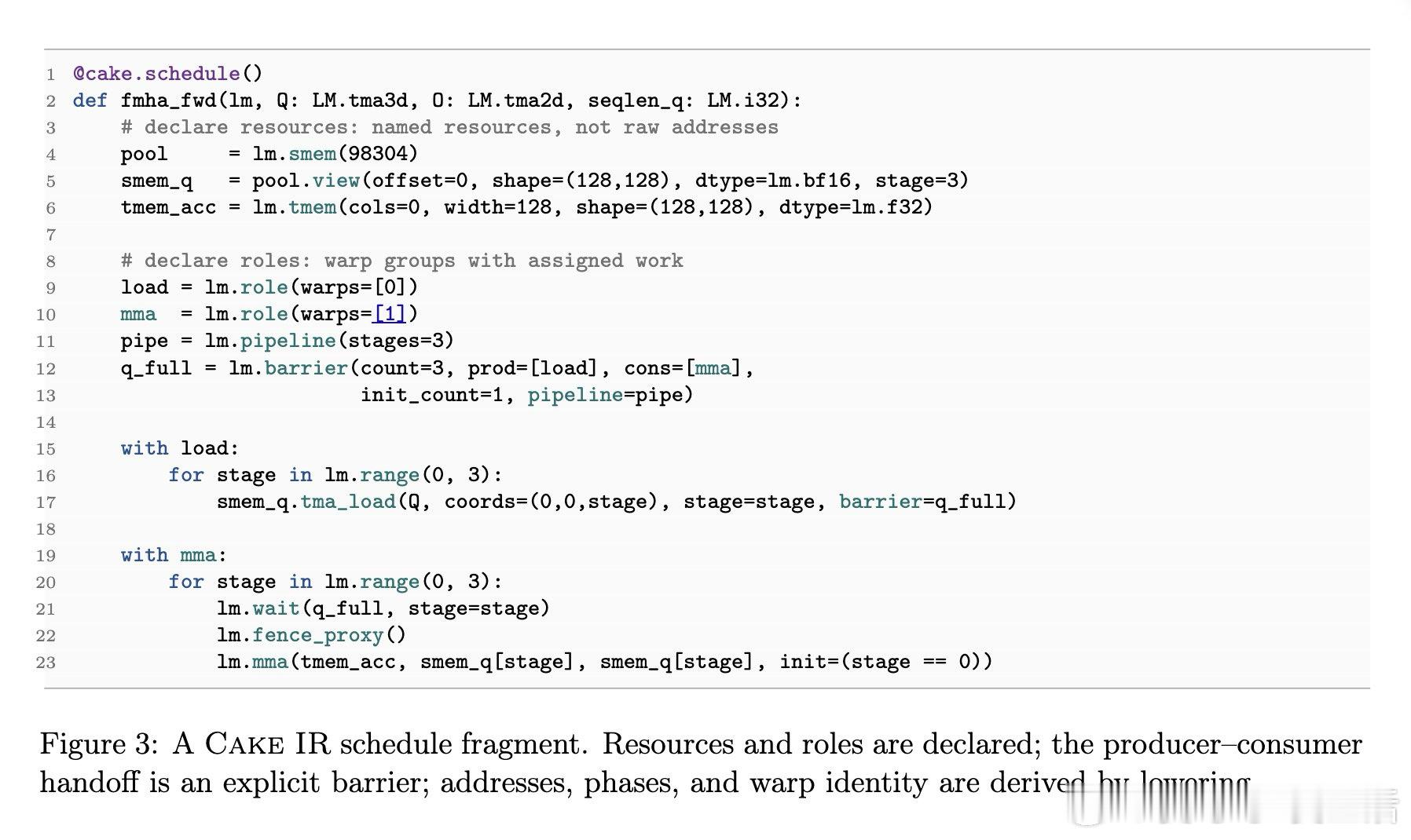 [LG]《CAKE: Compiler-Agent Co-Design for 