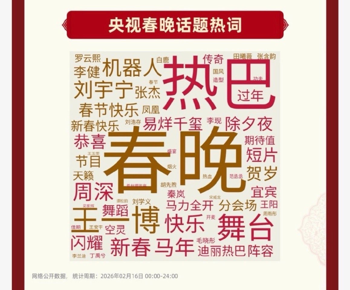央视春晚话题热词好大一个热巴