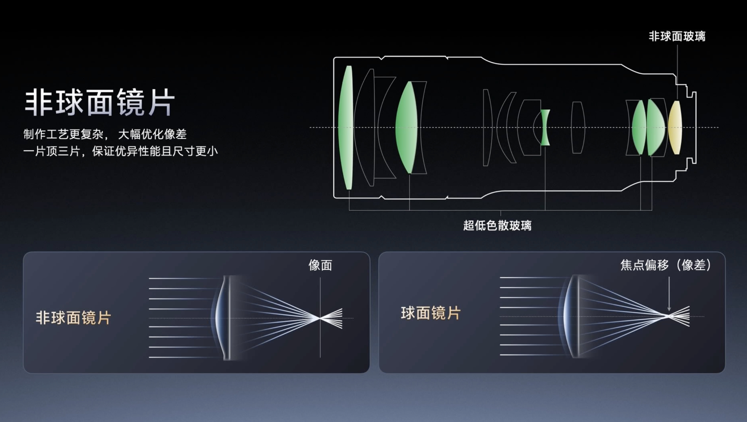 vivo X300 Ultra专业V单 vivo全新的G2 Ultra 400m