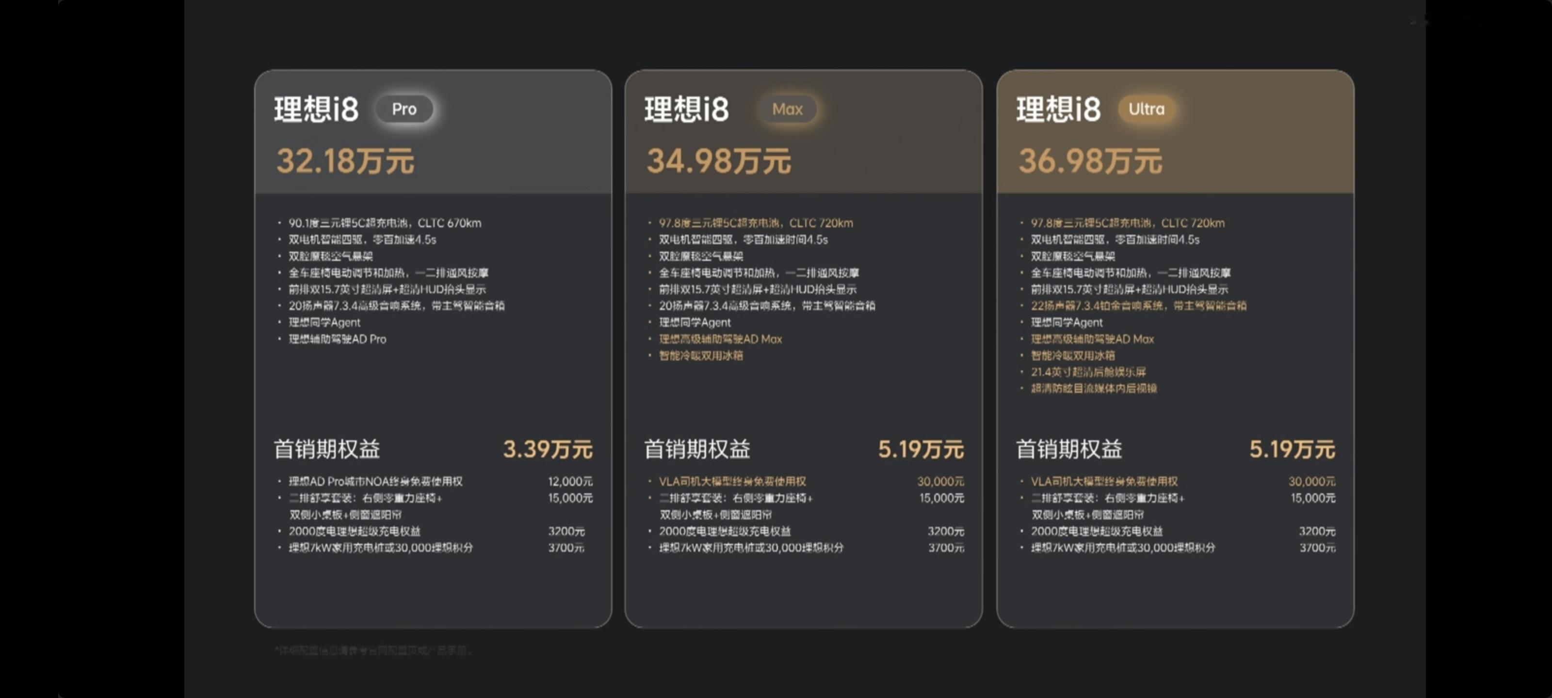理想i8价格来了Pro：32.18Max：34.98Ultra：36.98Max