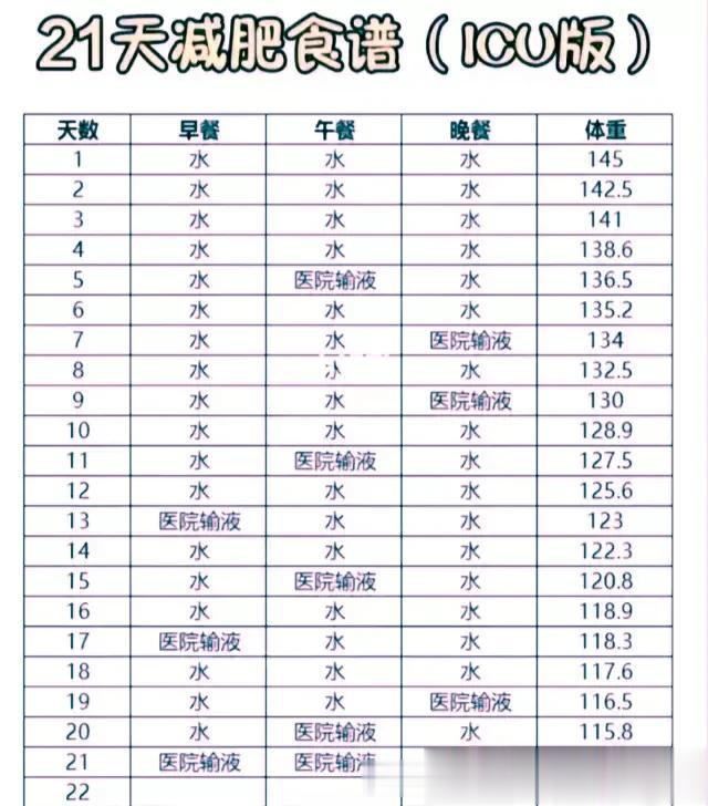 确实是全世界最牛掰的减肥法！
21天的坚持让您直冲云霄，
让您的人生彻底一步到位