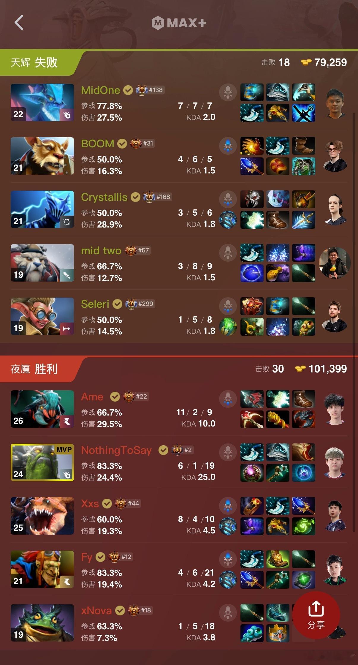 XG在Blast第一局拿下Mouzdota2