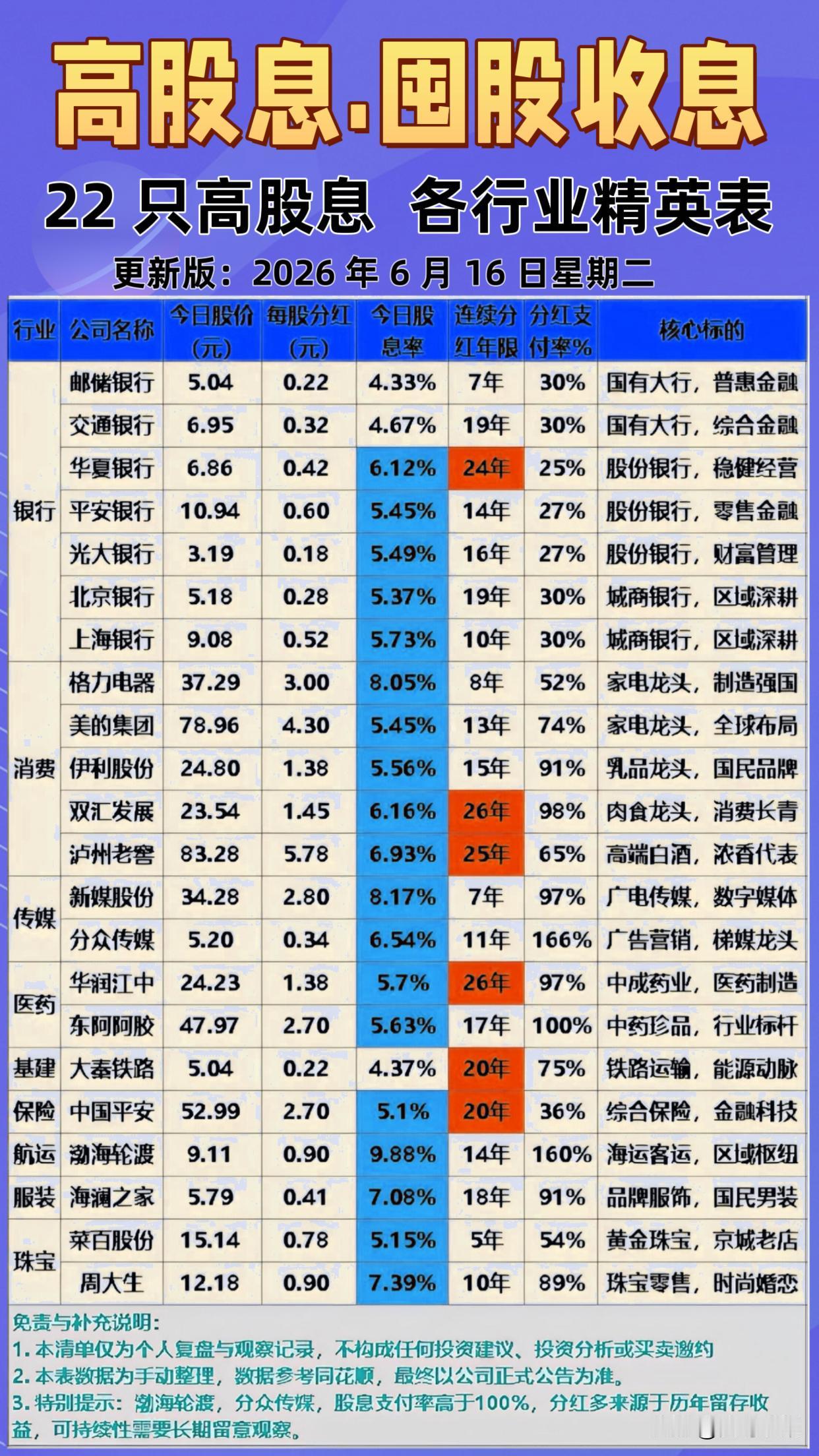 当下AI、半导体火热冲高，如果你觉得科技板块过于高呢？想要调仓。

那么你就要来