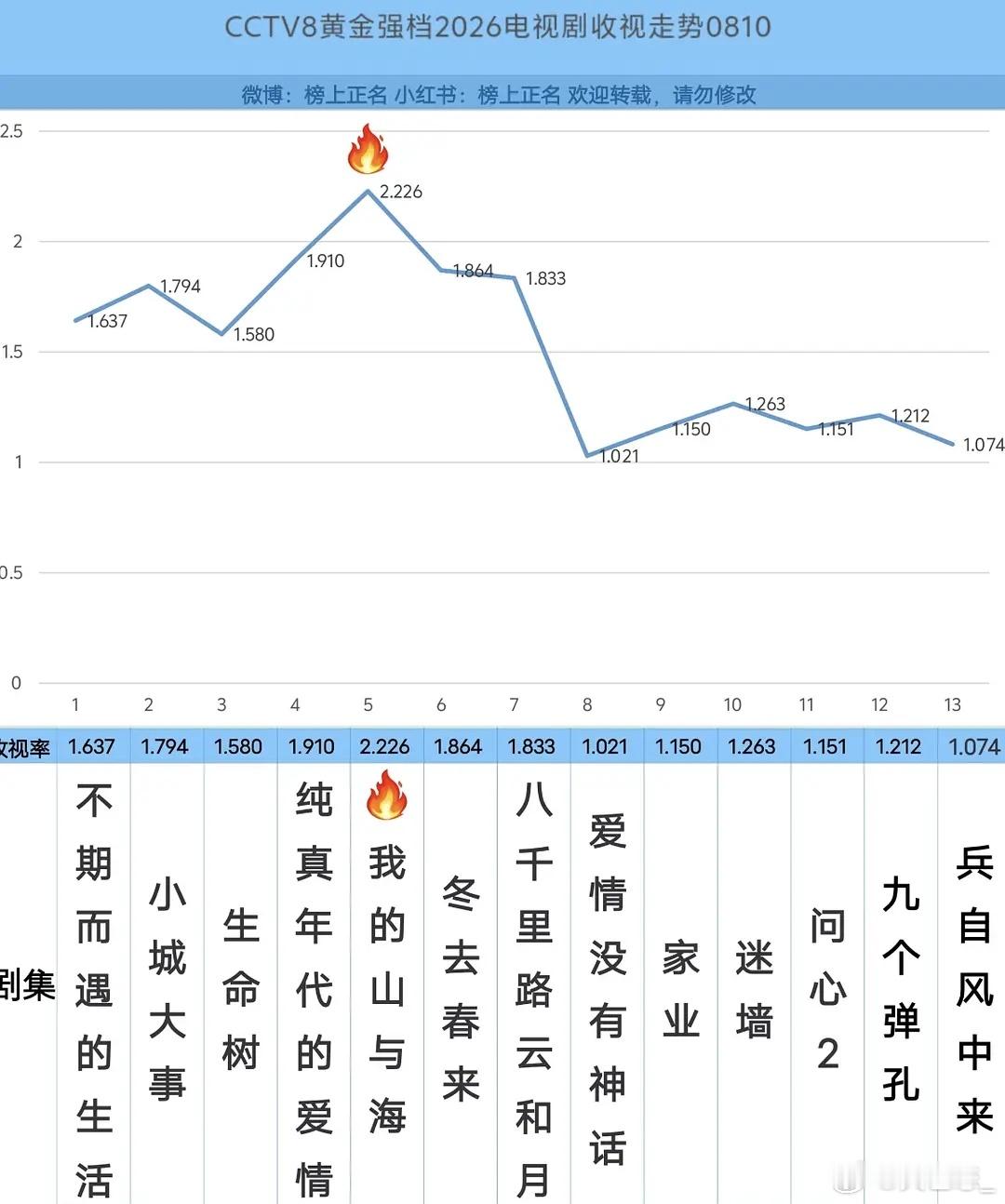 重器大局已定，cvb高于1.48%无缘1.5%拉升0.4%以上，但过不了1.5%