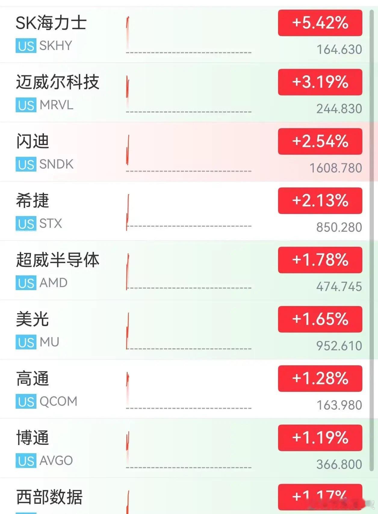 隔夜美股盘面信号：资金正在做风格抉择，A股投资者需重视！隔夜美股的盘面，给出了一