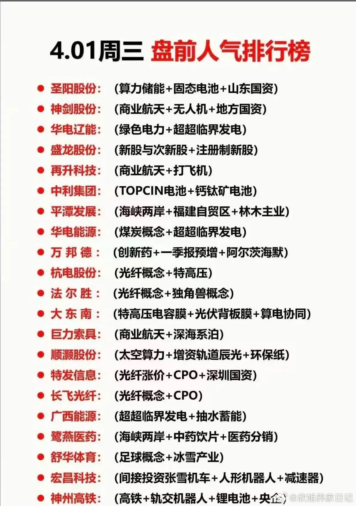 盘前人气风向标！4月1日A股热门标的全梳理今日盘前人气个股排行榜，汇总了当前市场