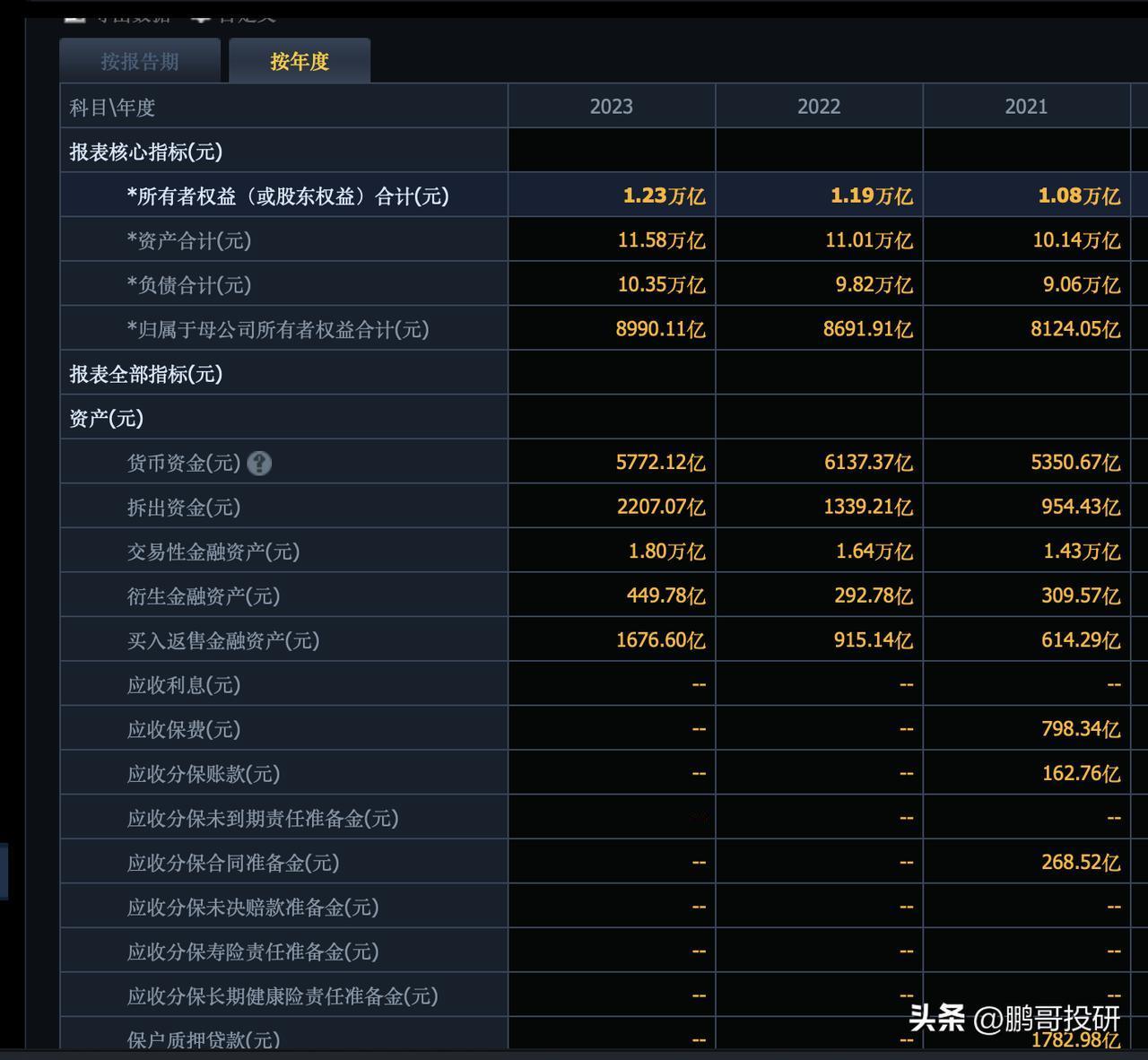 花7697亿元买下整个中国平安，你能获得什么？
首先公司账面上有8744亿元的现