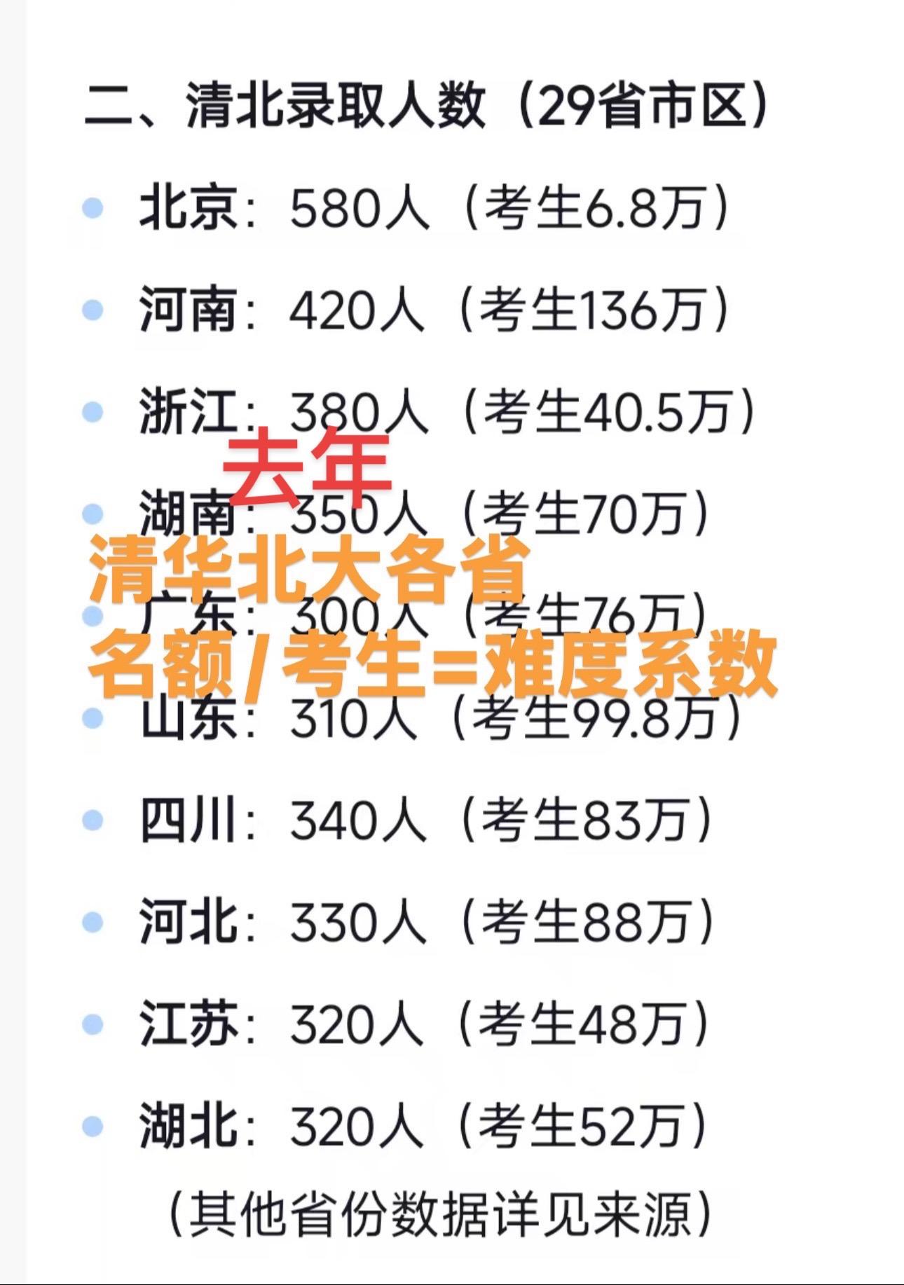 都说自己高考难，其实难度是按比例的！