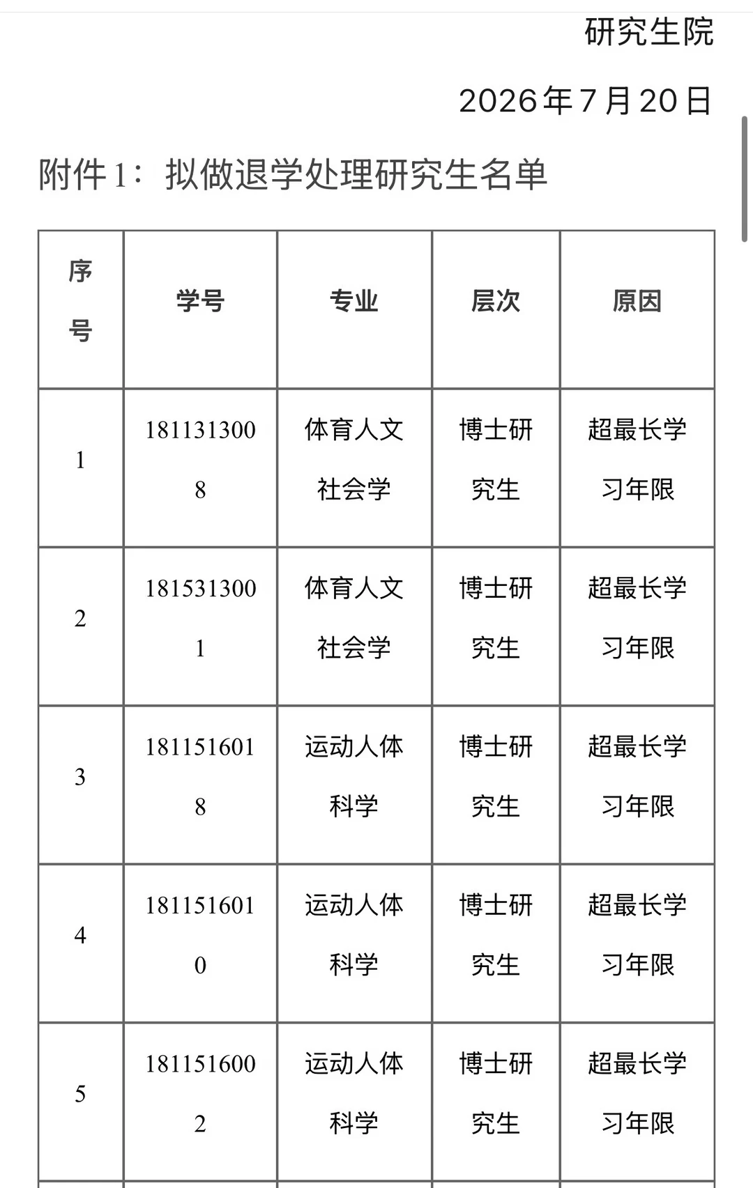 关于33名研究生拟做退学处理的公示