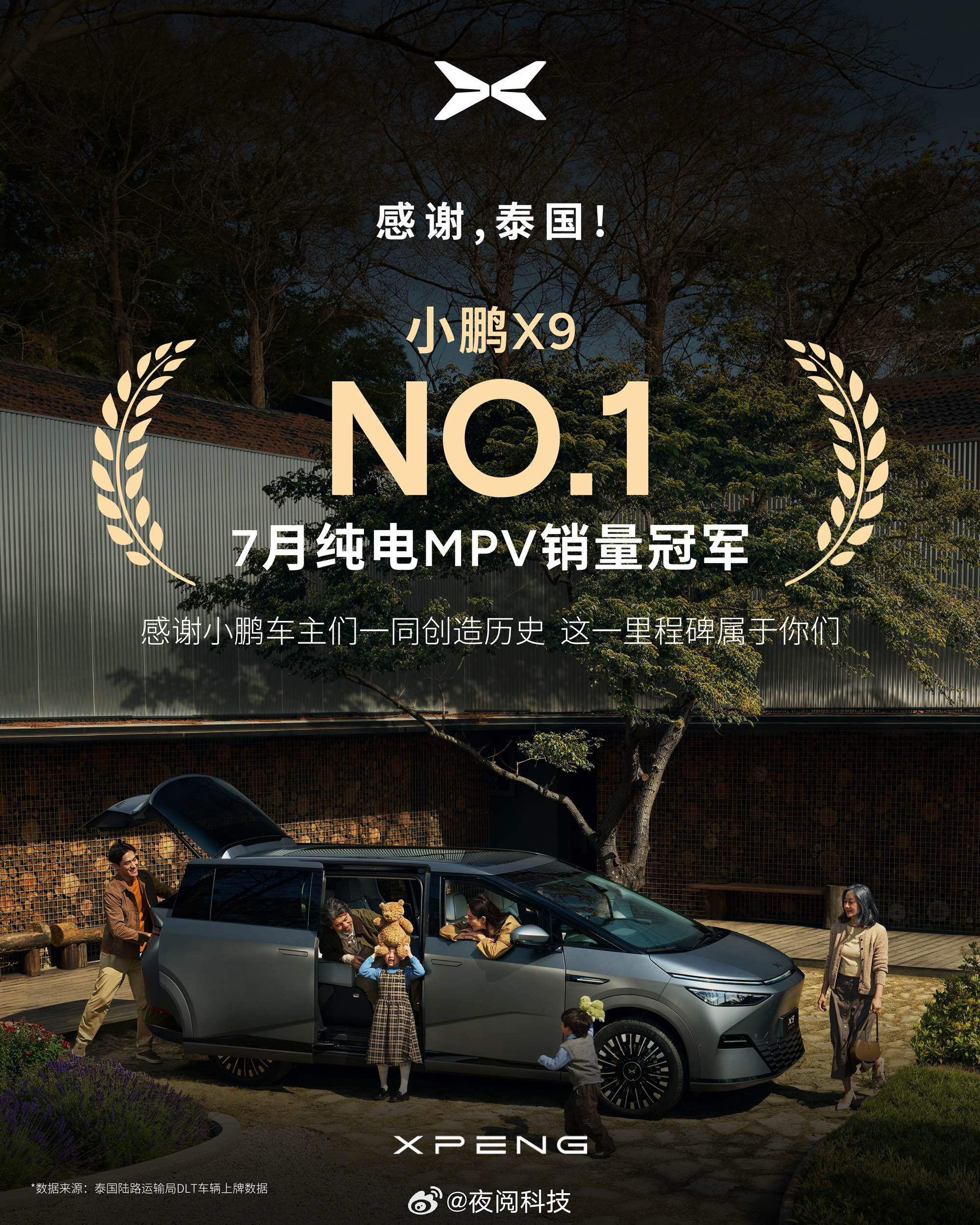 泰国陆路运输局DLT车辆上牌数据显示，小鹏X9登顶泰国纯电MPV销量第一。小鹏X