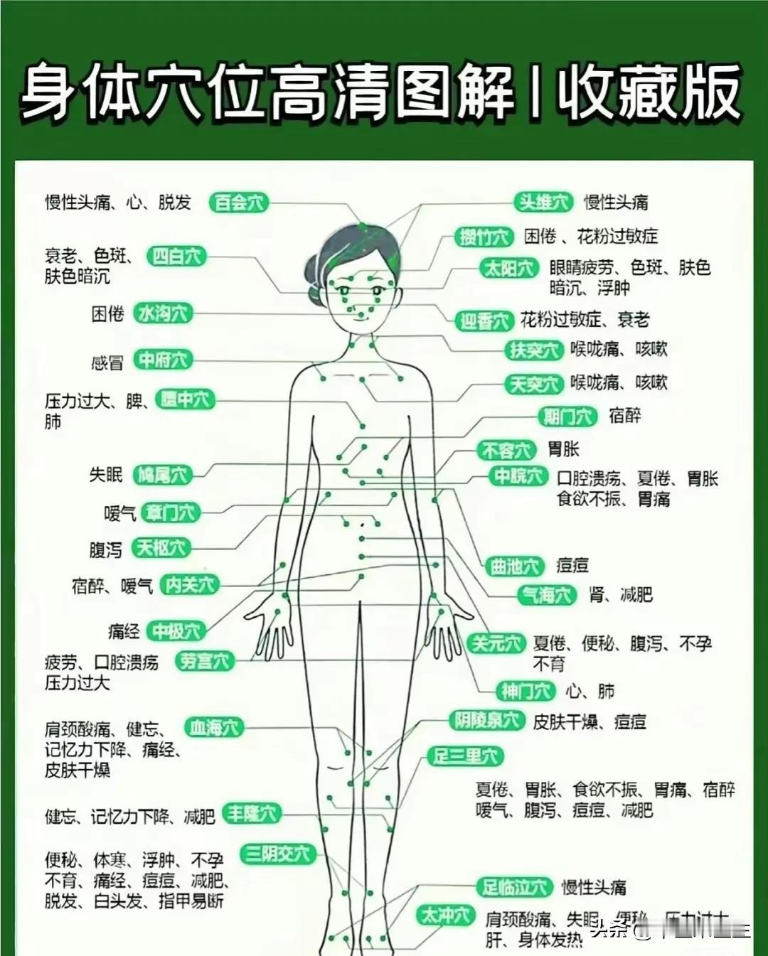 学中医人体穴位详细图解，对应记忆~#中医穴位图#
