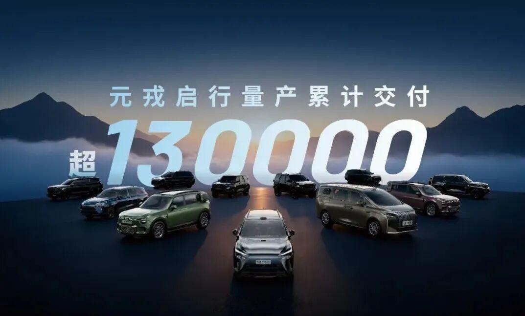 9月份，元戎启行合作车型单月交付量突破3万台，累计量产交付突破13万台预计到20