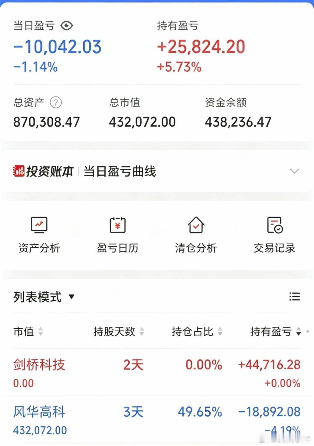 7月10日收盘记录80w一年5倍（第17天）今日结果:-1w开盘剑桥科技直接跑到