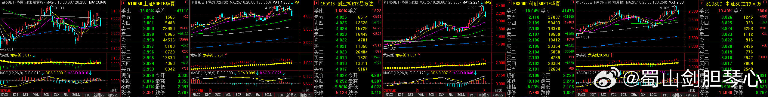 厉害咯，伪科技 