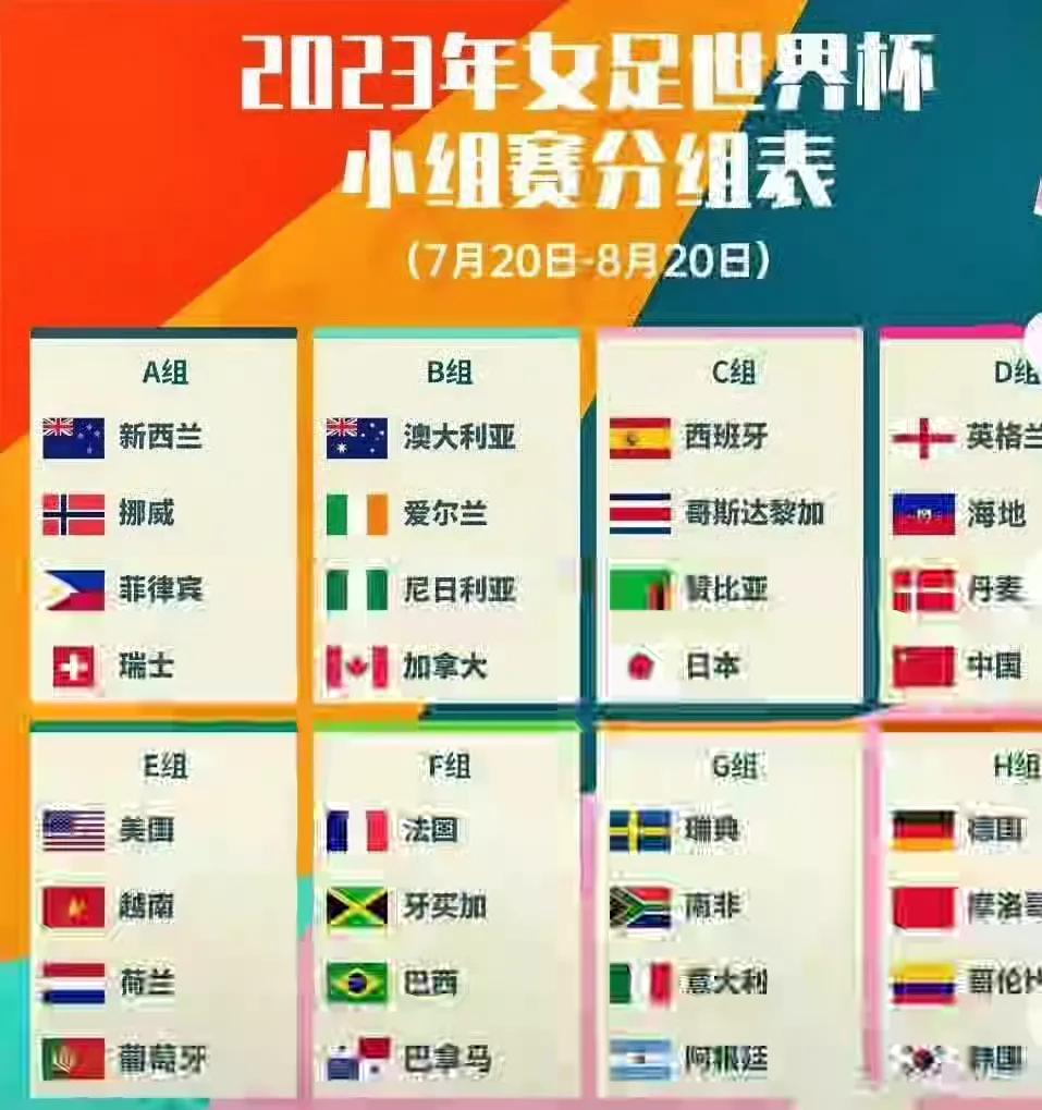 马上女足2023年世界杯有人看吗，预测一波中国女足成绩。

D组:中国女足现在排