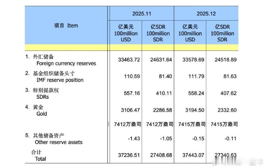 中国 央行连续14个月增持黄金背后信号 继续增持继续涨，金价涨了其他贵金属也跟着