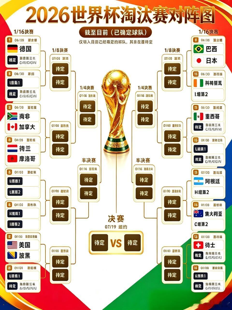 2026世界杯完整淘汰赛对阵图32强来袭美加墨世界杯