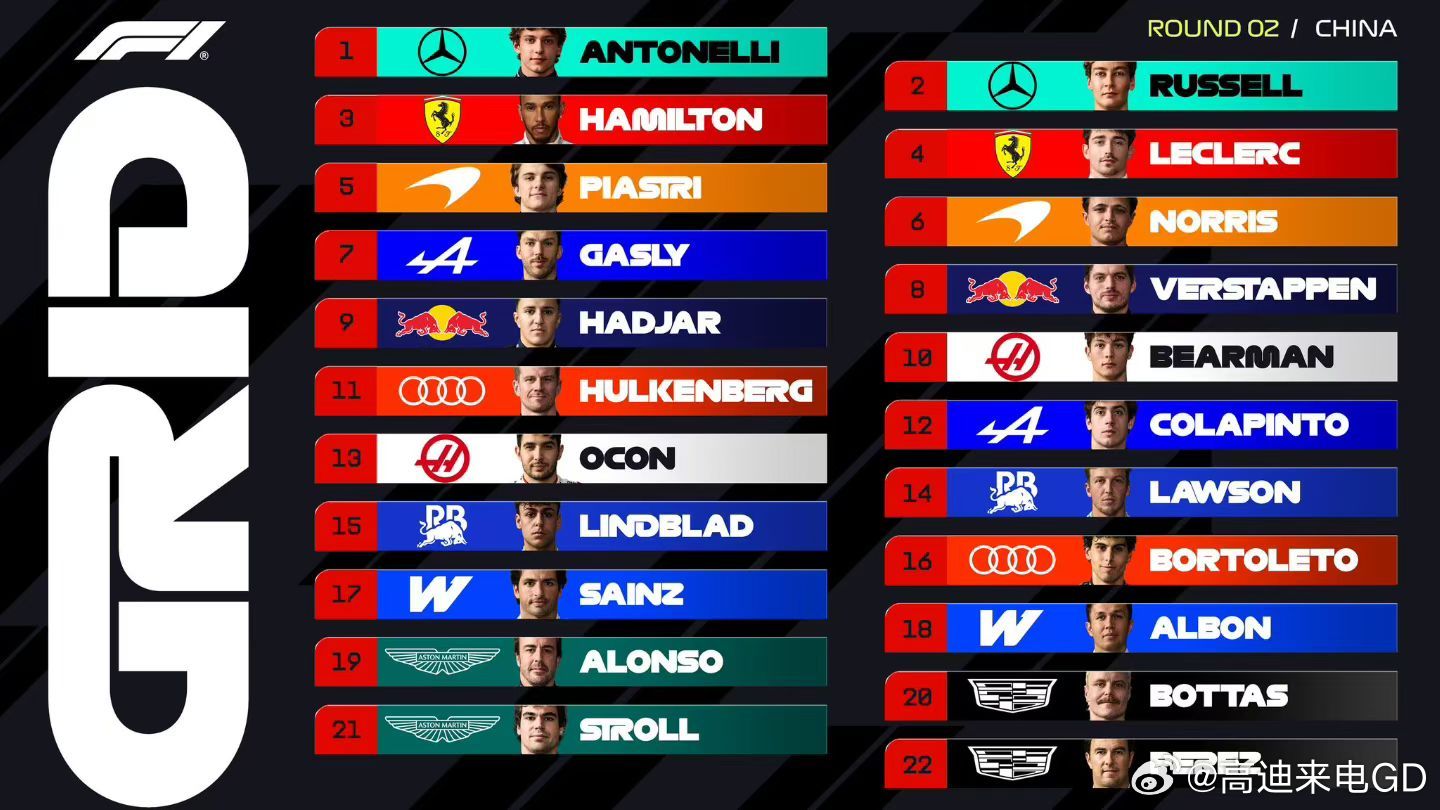 今天排位赛Kimi杆位，如果明天发挥稳定再加上奔驰的快车，Pole to win