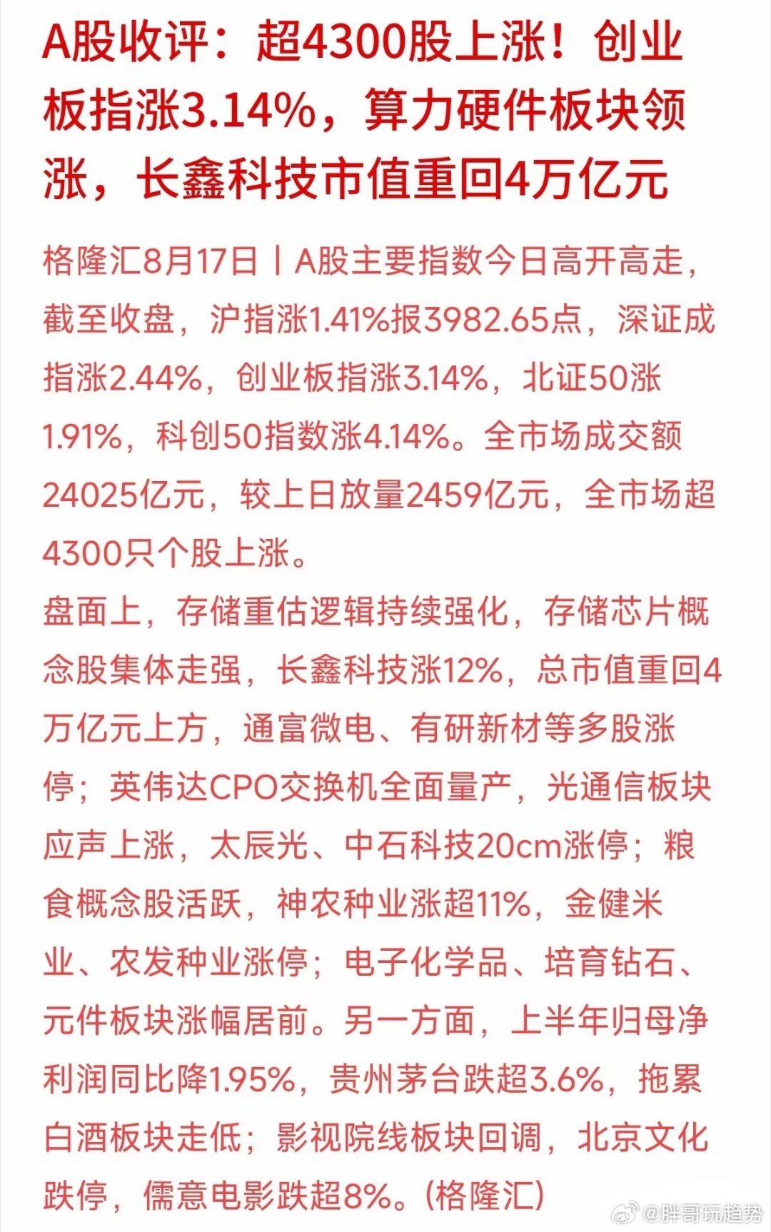 全场超4300只个股上涨，两市成交放量至2.4万亿，A股迎来强势大反弹。本轮行情