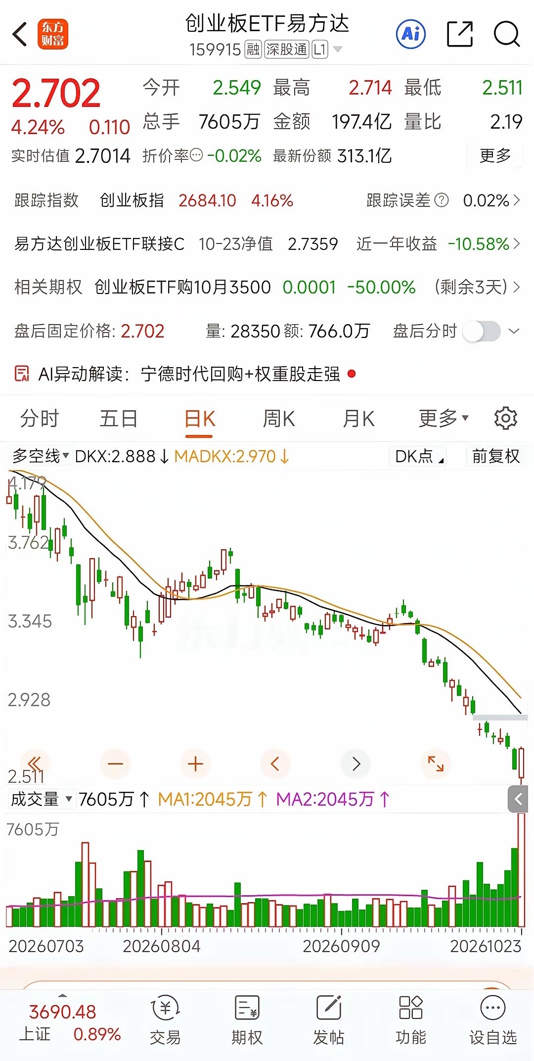 注意，创业板的几大隐忧！创业板是空头做空大本营，是大家有目共睹的！首先，我们看中