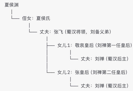 蜀汉后主刘禅和曹魏夏侯渊居然也是亲戚